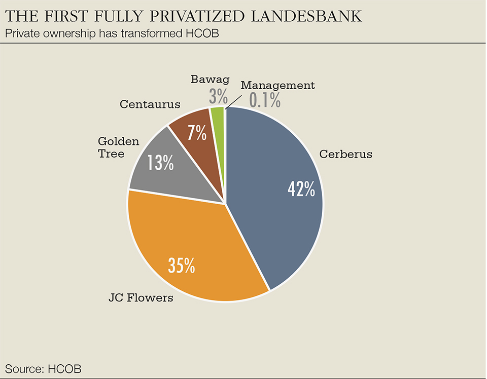 HCB - Privatized Landesbank.jpg