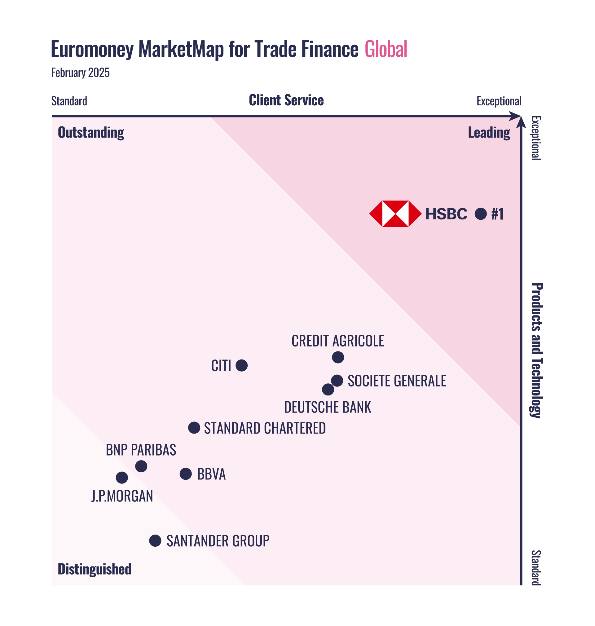 TF25_Global (HSBC).png