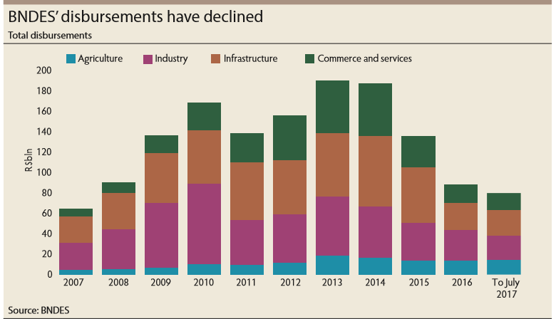 BNDES_disbursements-780