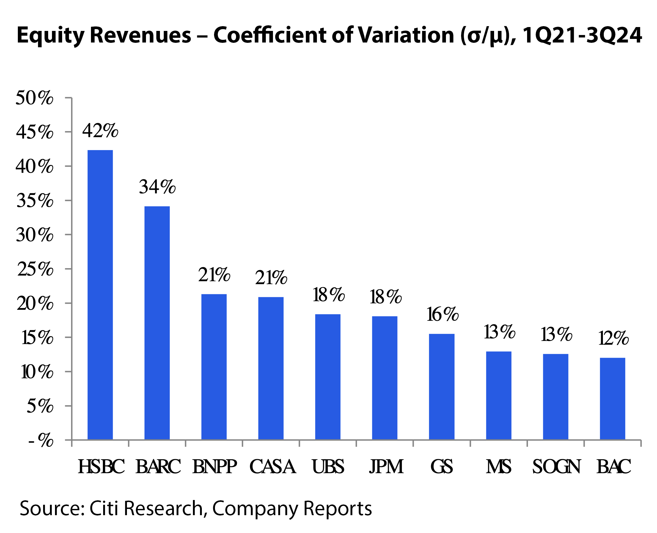 Citi-chart-Coombs-equity-revs.jpg