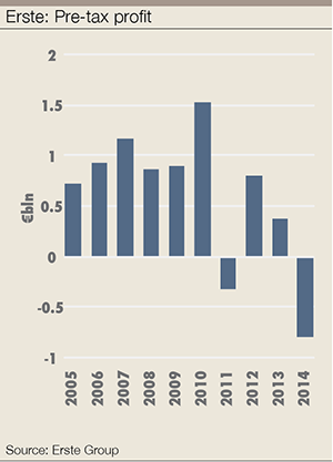 Erste-pre-tax-profit-300px-01