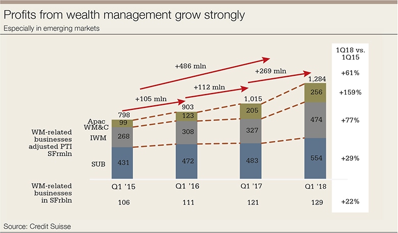 CS-profits-WM-780
