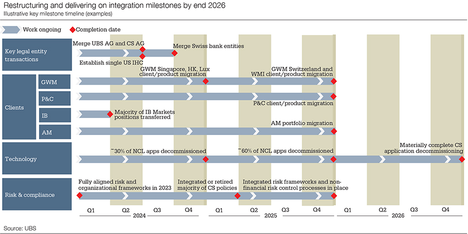 AfE-BB-chart-milestones.jpg