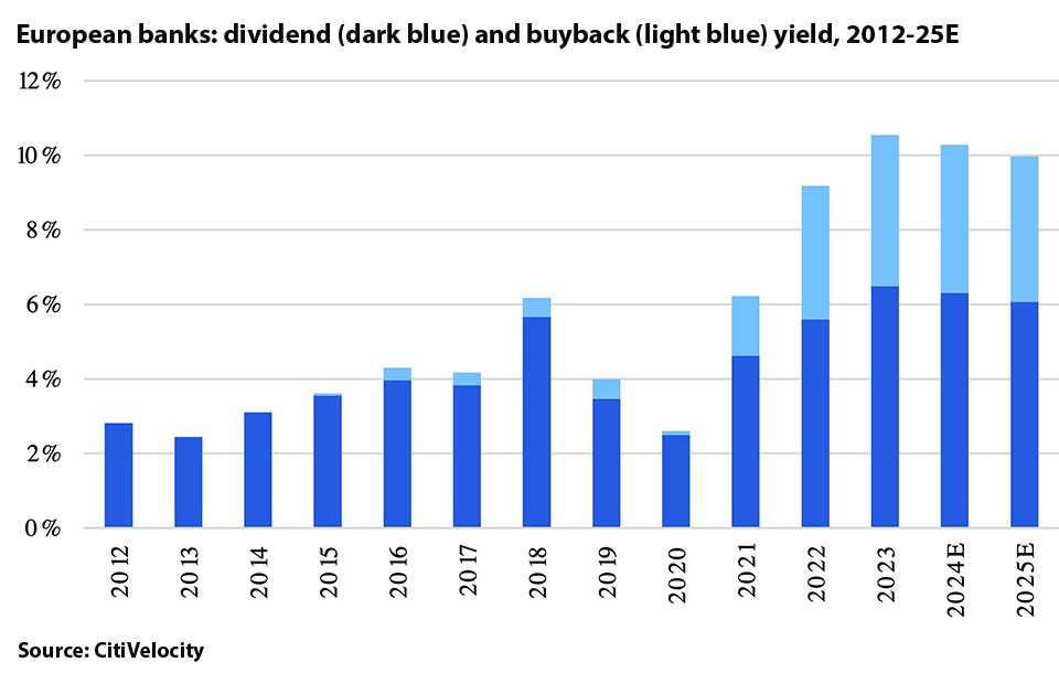 Pete-chart-Citi-buyback-960.jpg