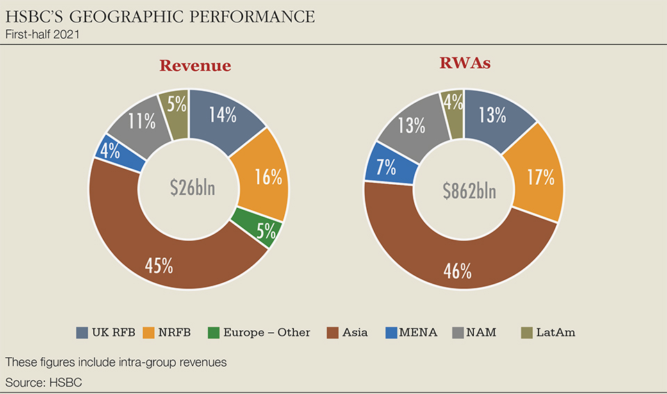 HSBC_geographic performance.jpg