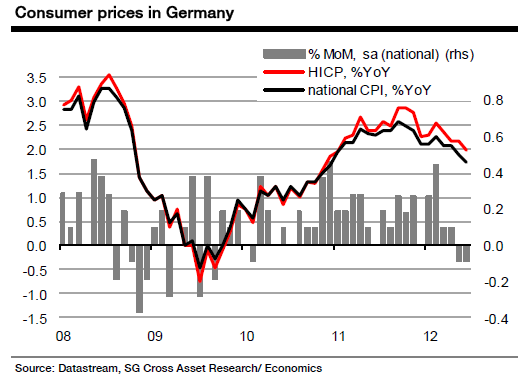 germaninflation.png