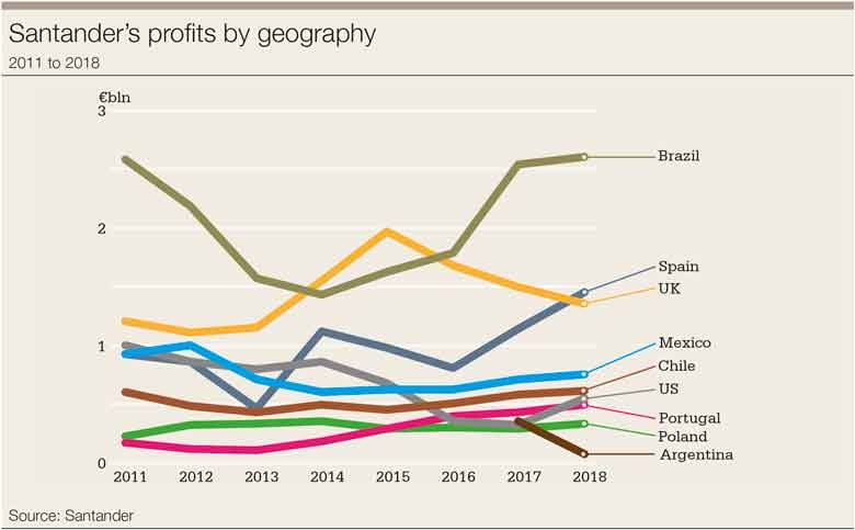 santander-geog-chart-780x483