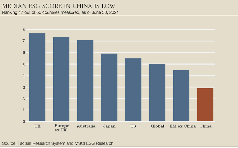 China_Median ESG.jpg