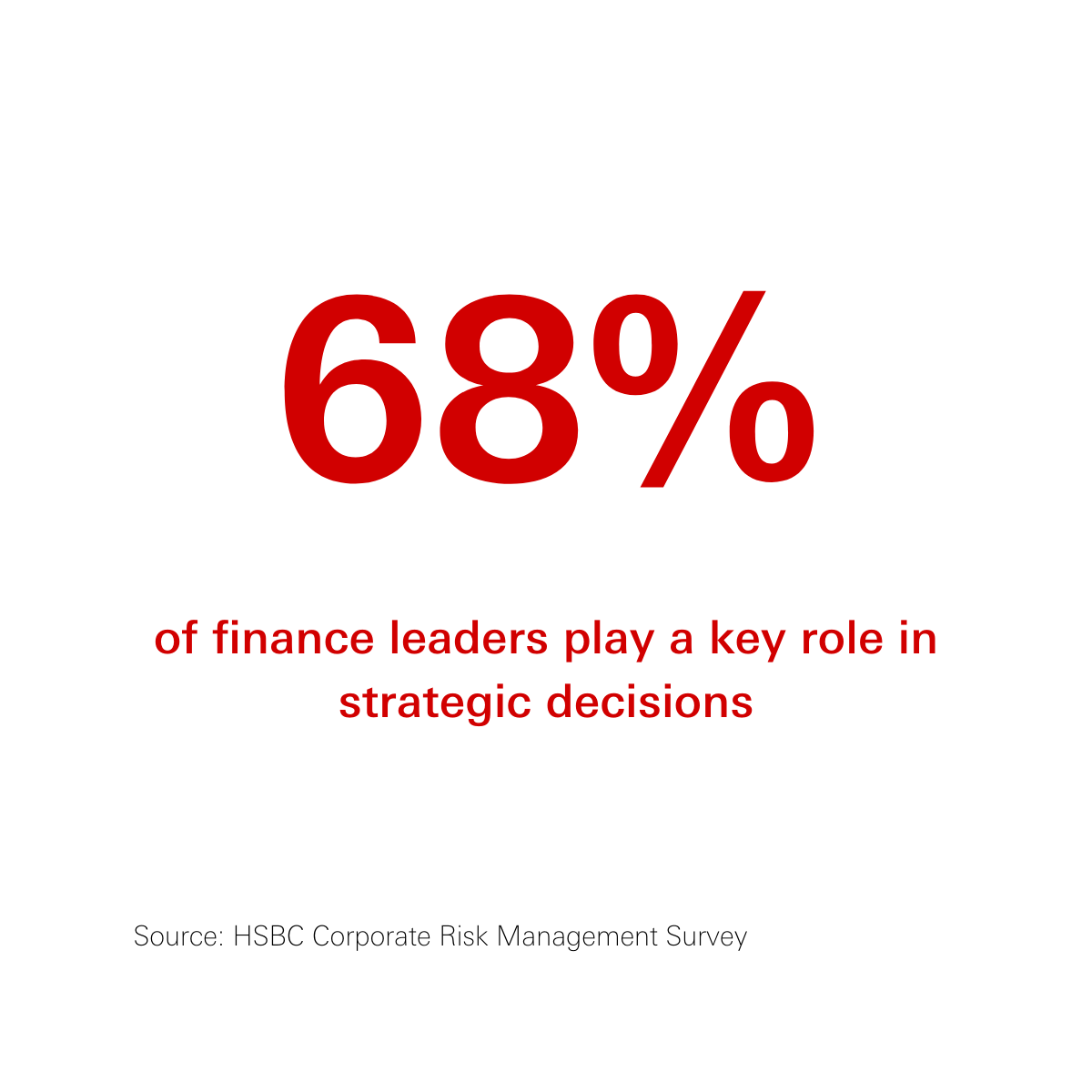 HSBCstat