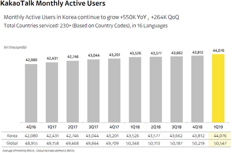KakaoTalk_chart-780.jpg