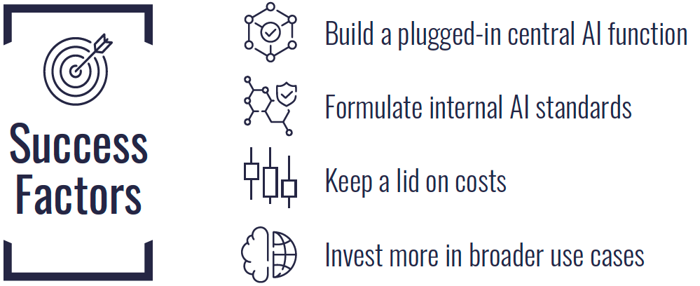 AI success factors 2.png