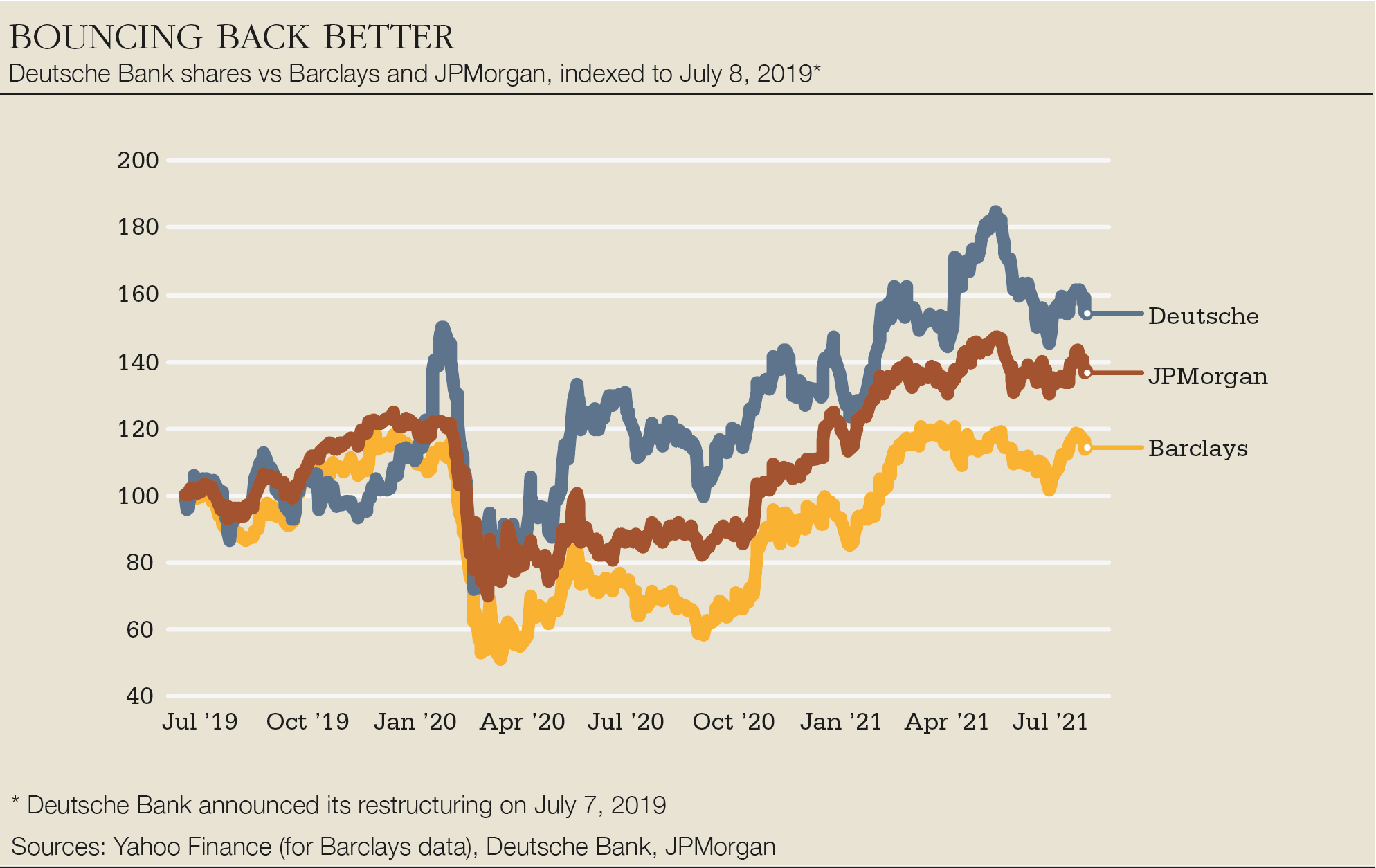 DB-chart-bouncing-back-big.jpg