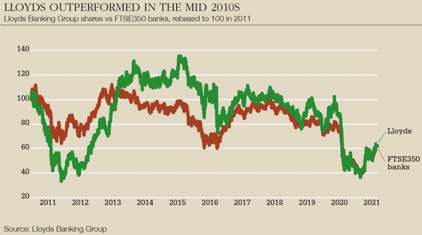 Lloyds-outperformed-big.jpg