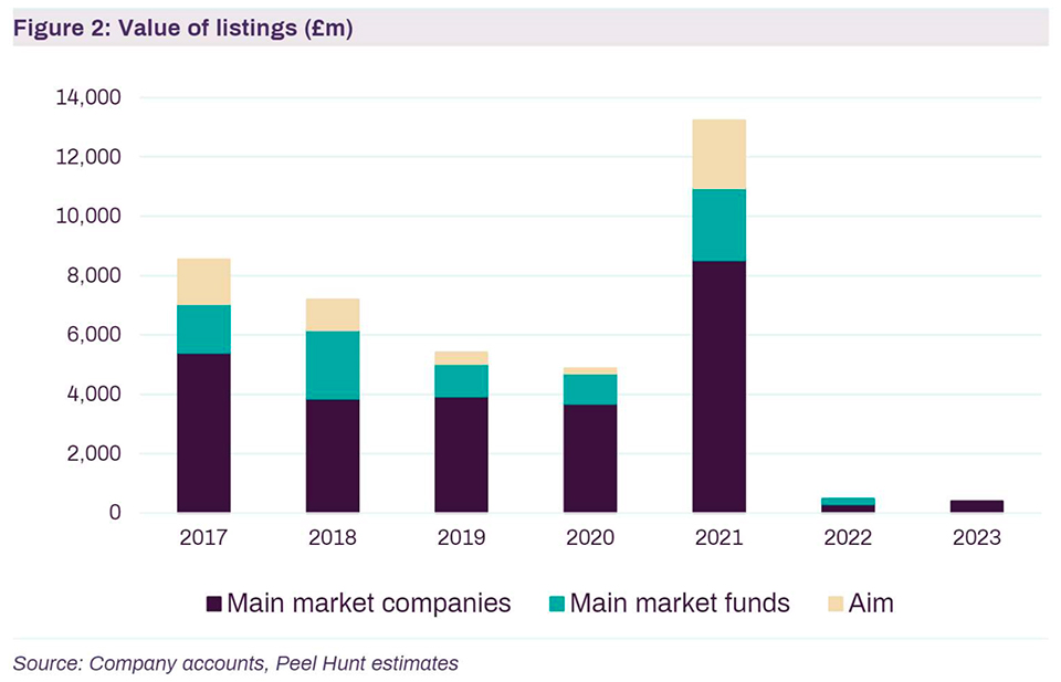 peel-hunt-chart-960.jpg