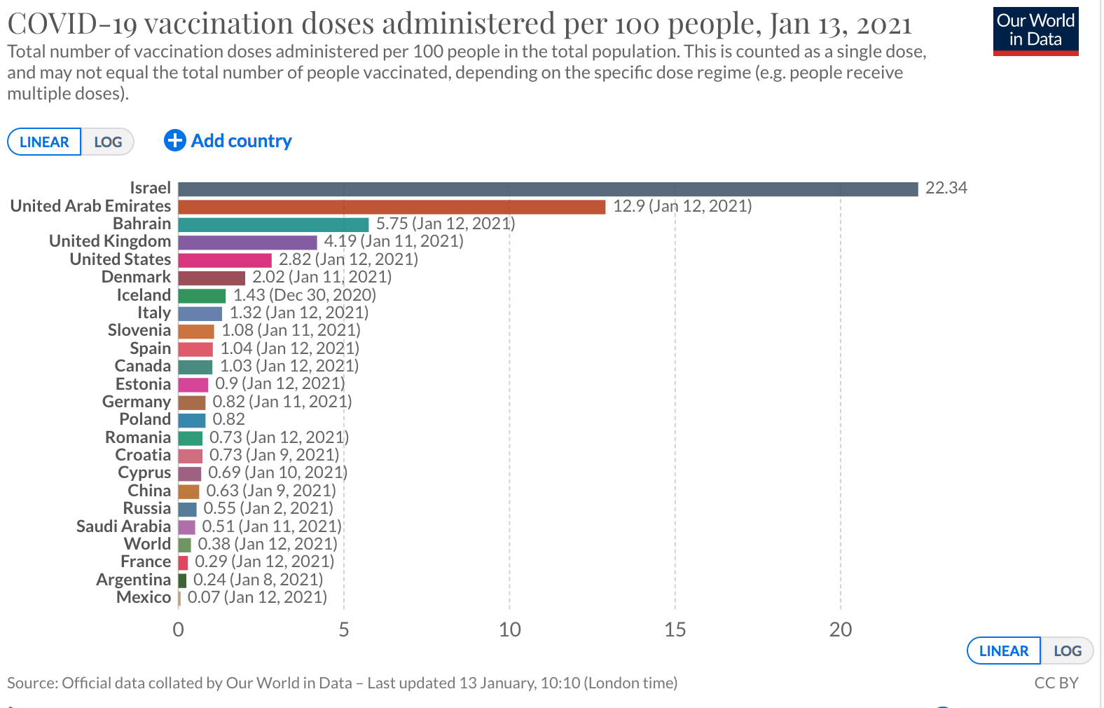 Dubai-covid-vaccine-doses-chart-big.png