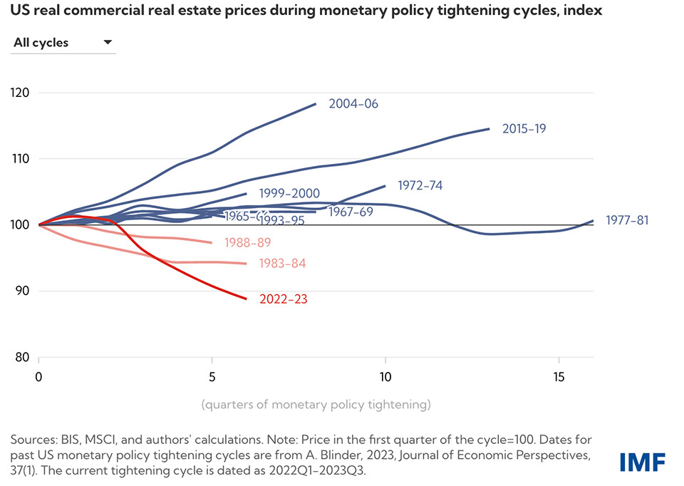 CRE-chart-pl-col-nycb-960.jpg