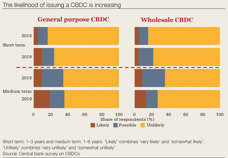 Likelihood_cbdc-780