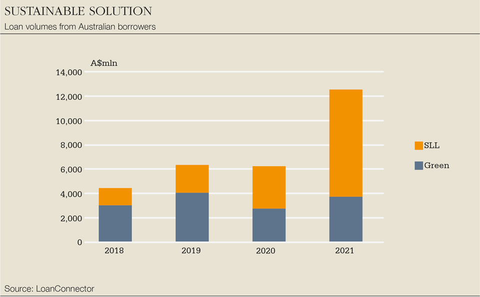 new-aus-loans-960.jpg