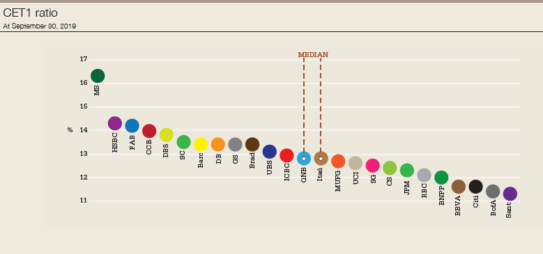 reports_CET1_chart-780.png