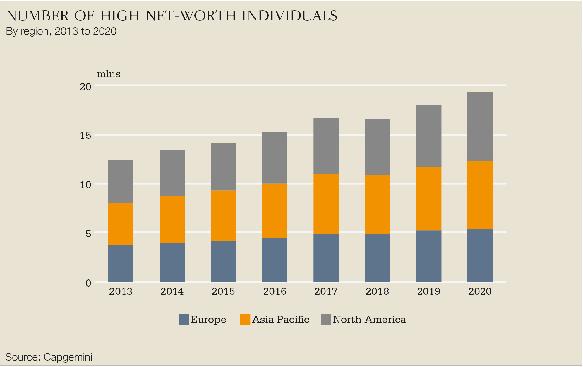 Number-HNW-individuals-big.jpg