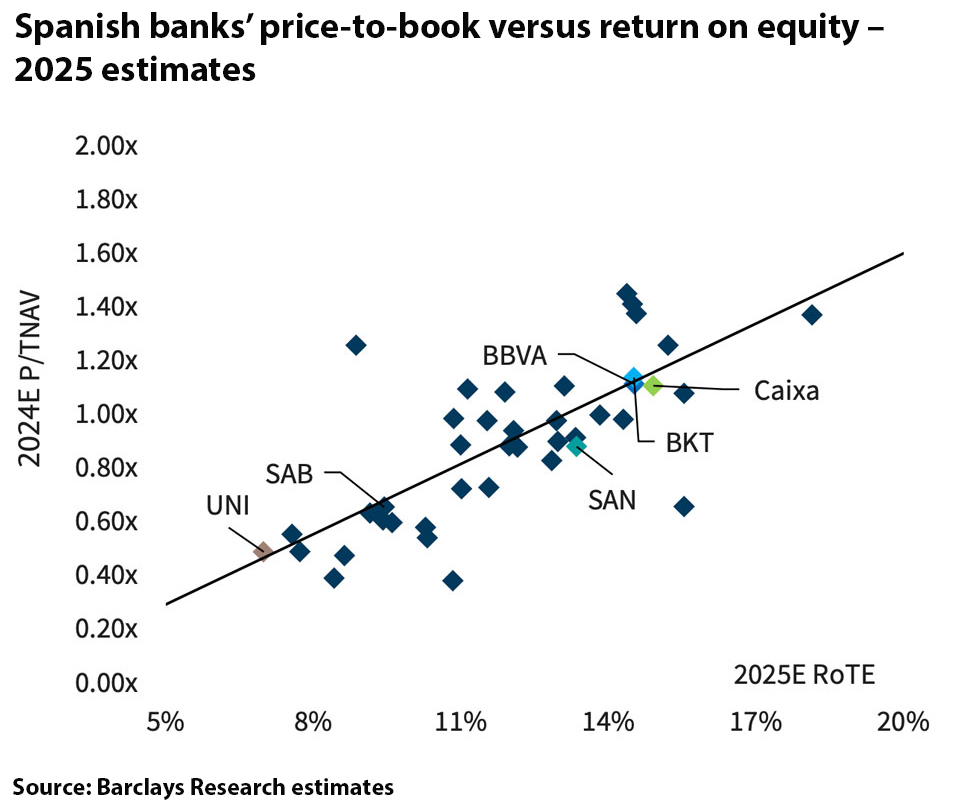 BBVA-PBV-vs-ROTE-2-960.jpg