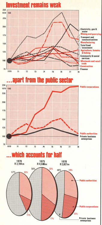 Africa_June_1979_investment-340.png