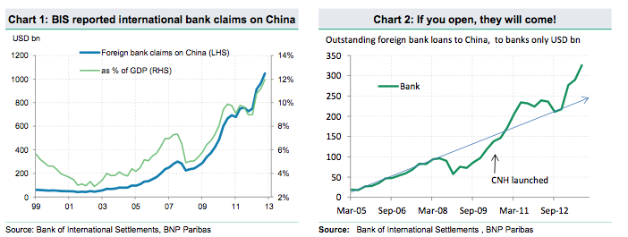 bis20china.png