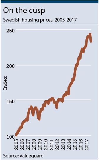 DO column nordics graph