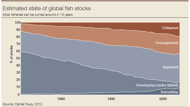 fish_stocks-780