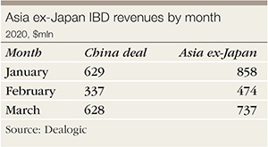 Asia ex-Japan IBD 300