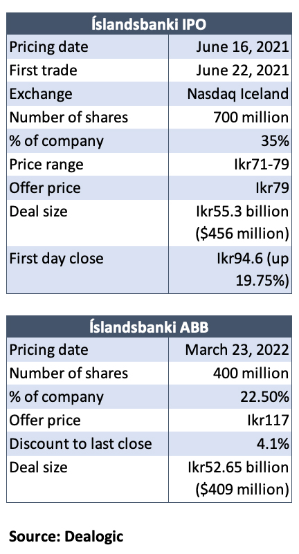 islandsbanki-dealogic-table-IPO-ABB-432.jpg