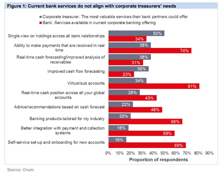ovum virtual accounts 780