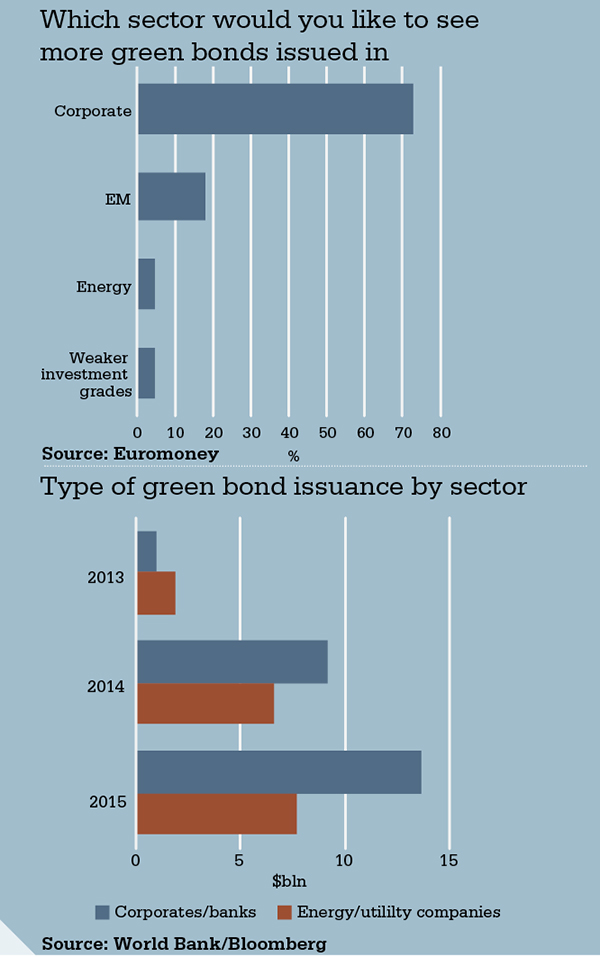 chart-green-bond