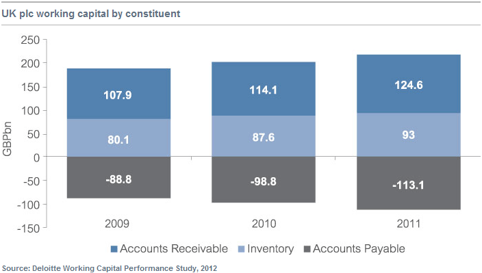 uk-plc-working-capital-by-constituent.gif