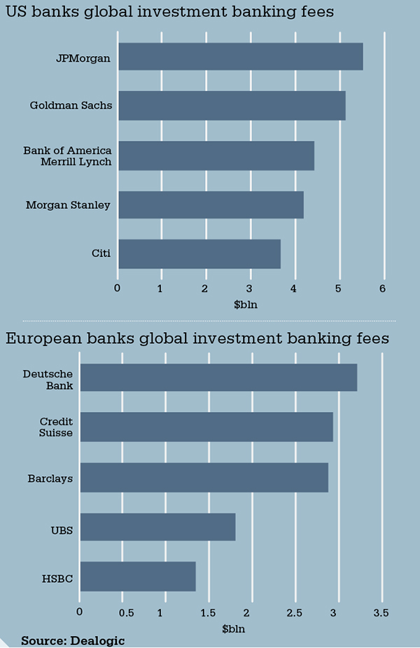 chart-investment-banking-fees