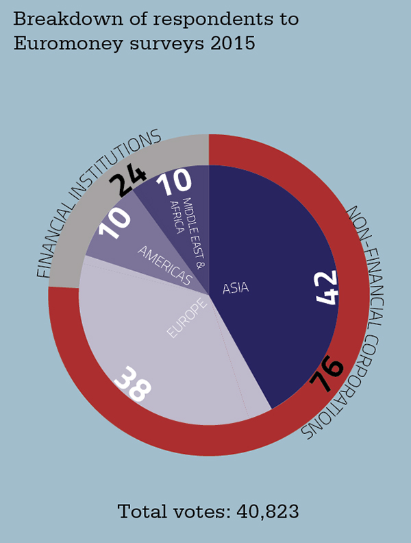 chart-euromoney-data