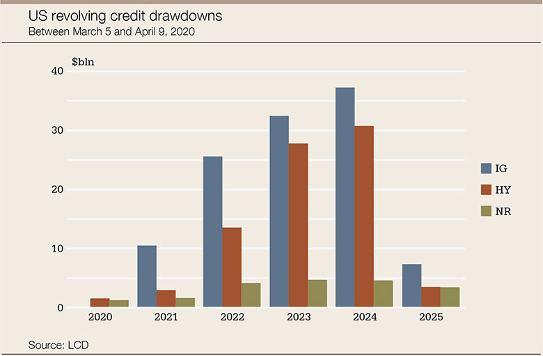 lb-loans-chart-US-revolving-780.jpg