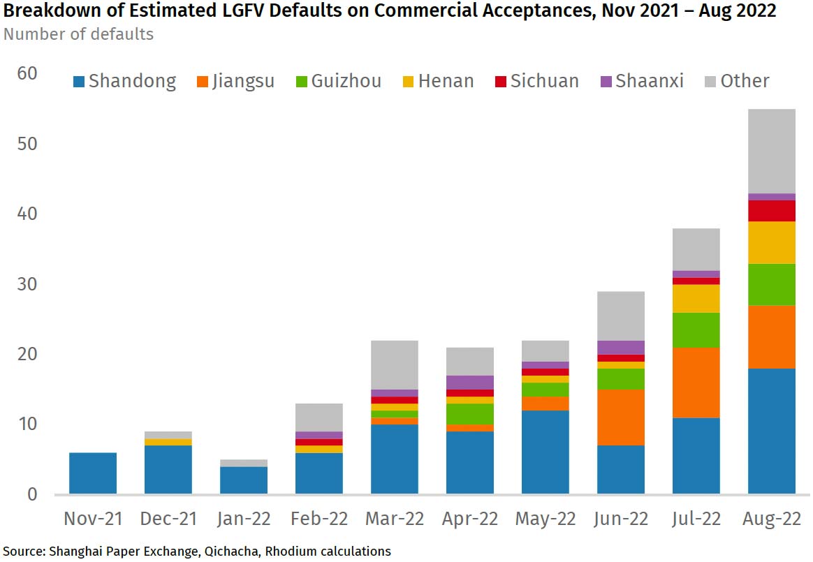 chart-LGFV-defaults-big.jpg