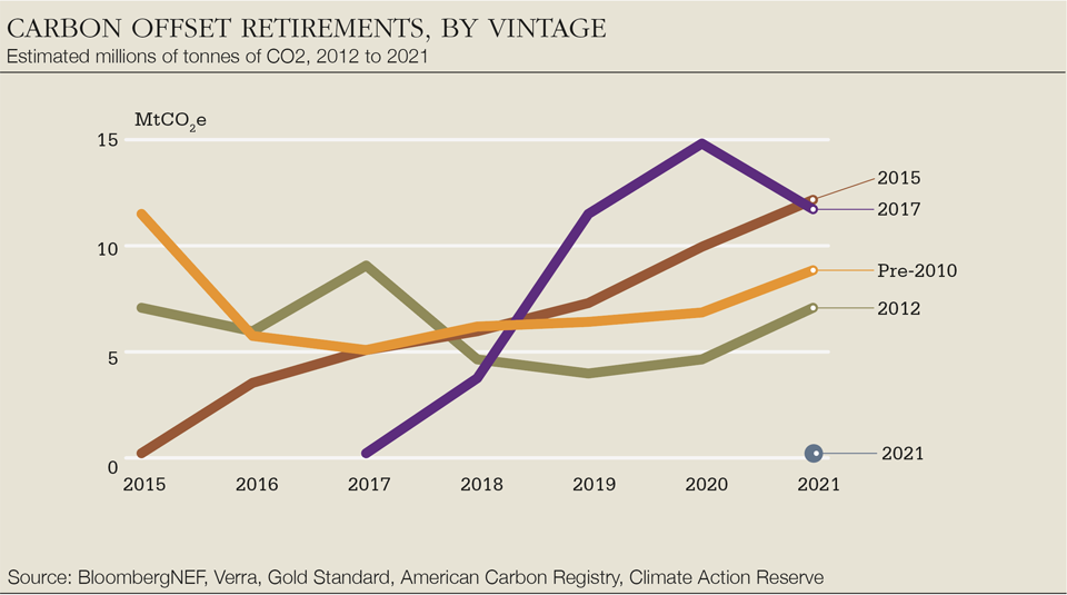 VCM bnef fig 5-960.png