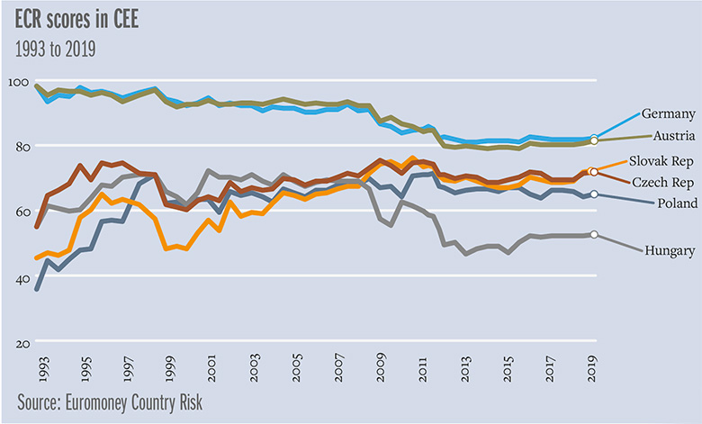 ecr-cee-chart-780.jpg
