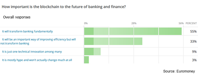 blockchain-aggregate-2-final