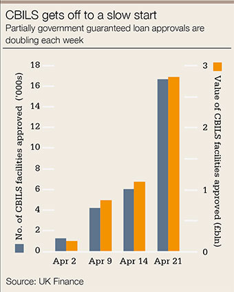 CBILS-chart-340.jpg