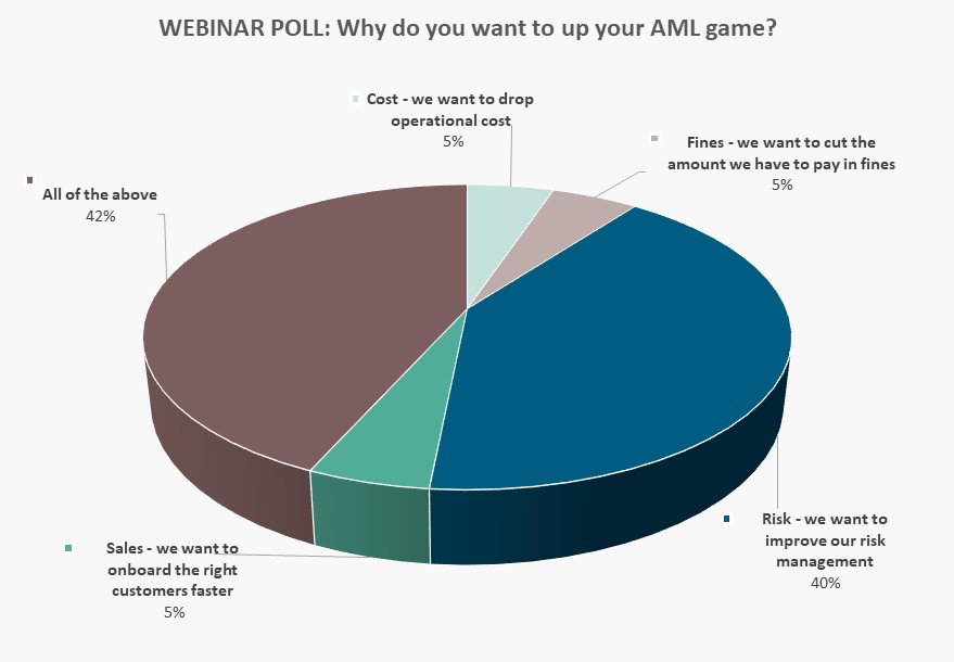 Banking Circle Webinar Poll Chart 2.jpg