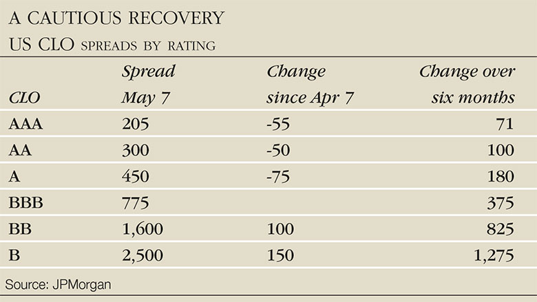 lb-loans-TABLE-cautious-780.jpg