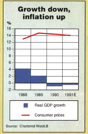 Africa_Aug_1991-growth-340.png