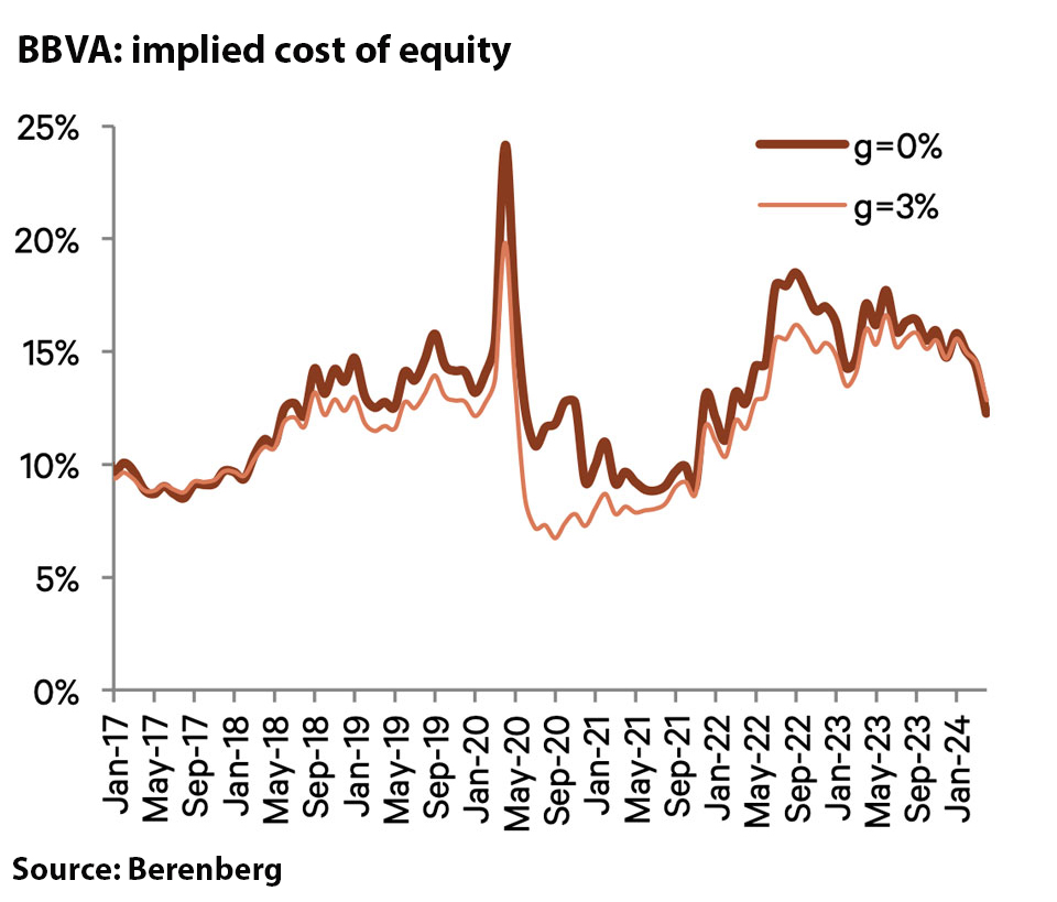 dom-sabadell-implied-cost-960.jpg