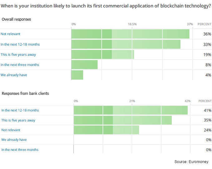 commercial-application-final