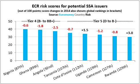 ECR_risk_scores_for_potential_SSA_issuers