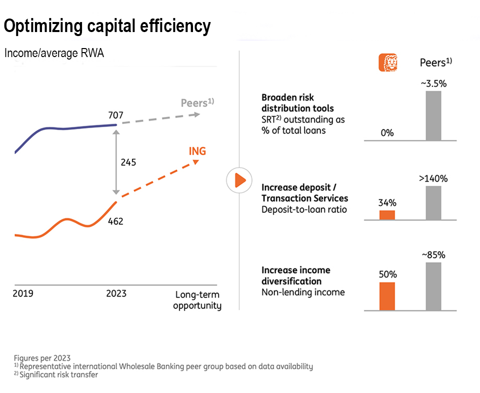 Capital efficiency_Screenshot 2024-07-29 at 14.jpg