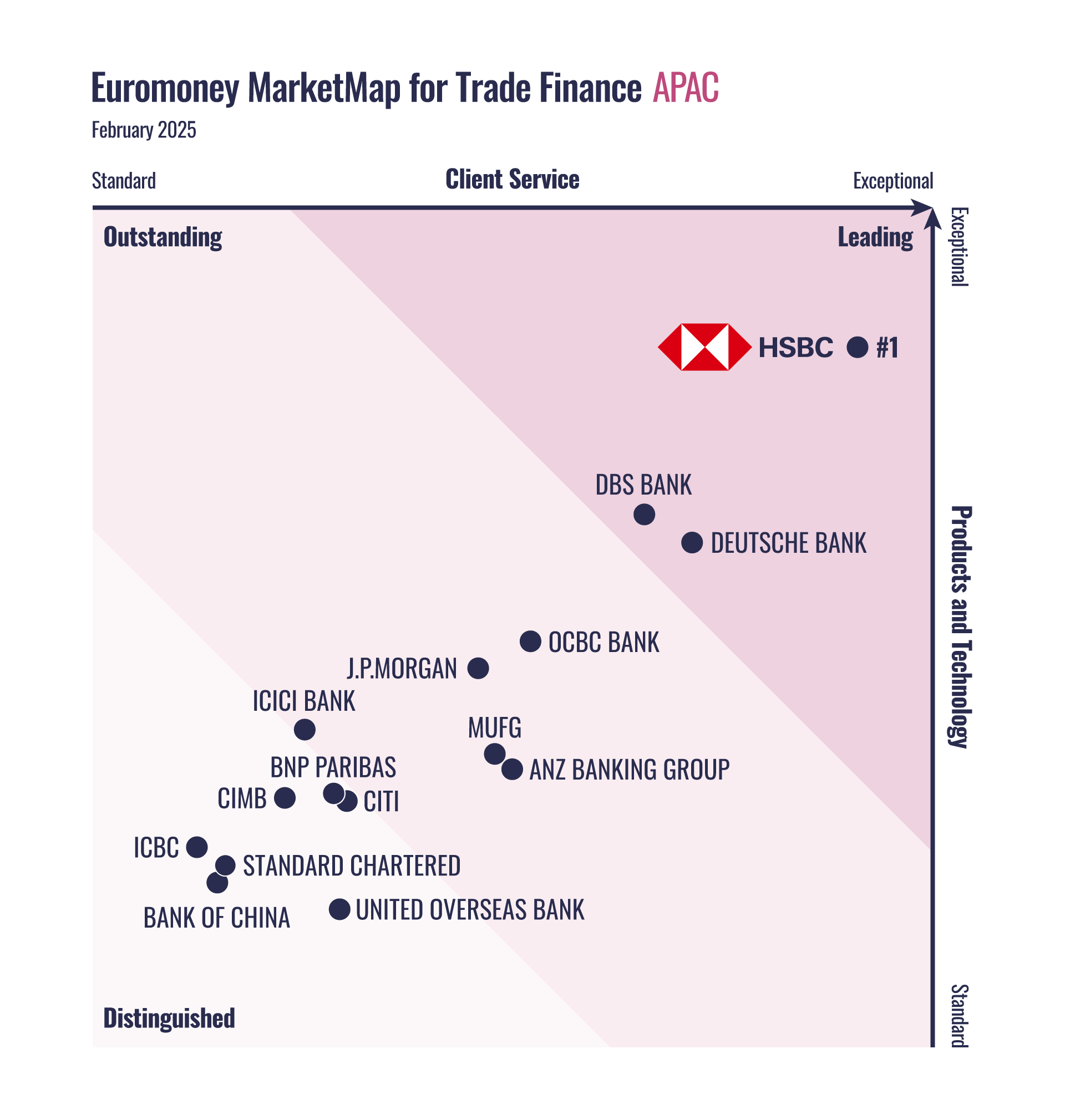 TF25_APAC (HSBC).png